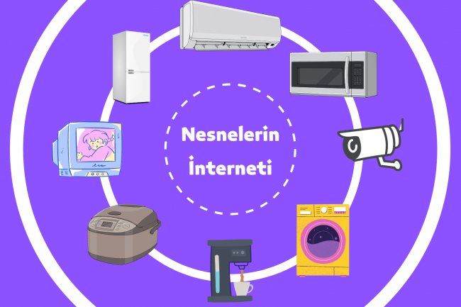 IoT Cihazlar ve Güvenliği