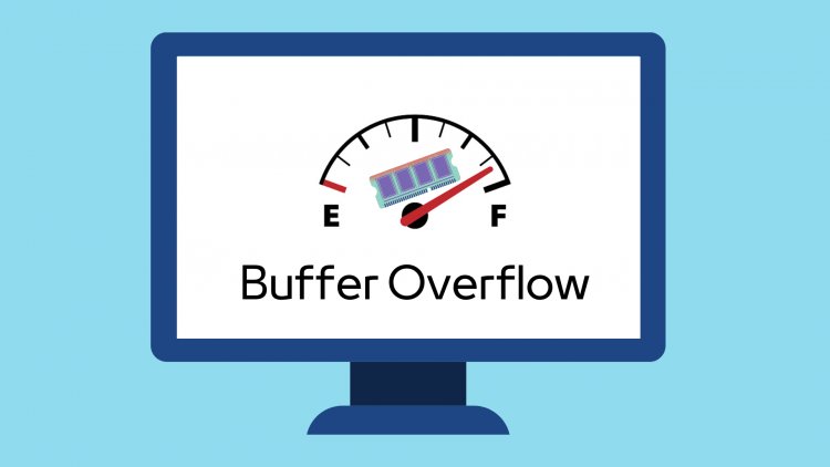Buffer Overflow Zafiyeti