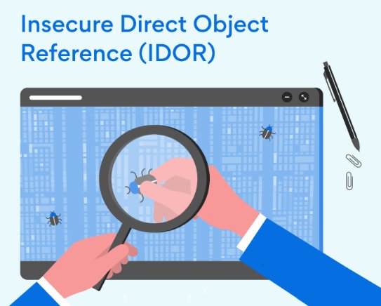 IDOR (Insecure Direct Object Reference)  Nedir?