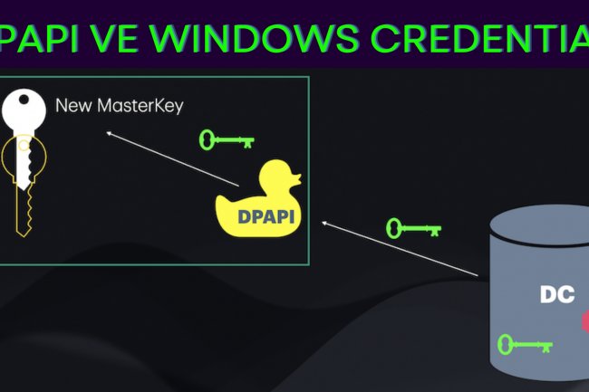 Windows DPAPI ve Active Directory: Kullanıcı Parolasını Ele Geçirme Yöntemi