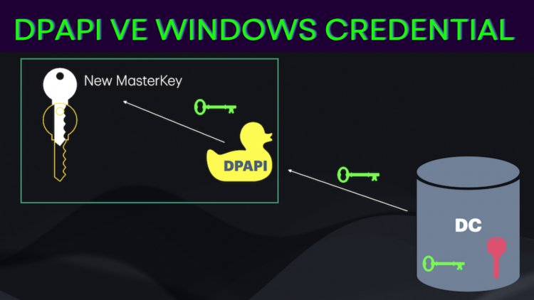 Windows DPAPI ve Active Directory: Kullanıcı Parolasını Ele Geçirme Yöntemi